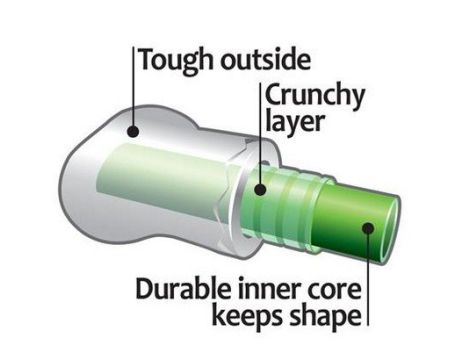 PETSTAGES Crunchcore Medium - Patyk dla psa średni [PS265] - 3